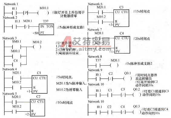 三彩灯控制梯形图