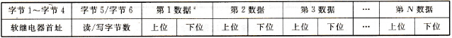 数据段格式与含义