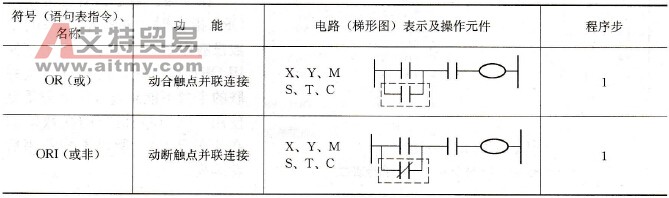 OR、ORI指令基本要点