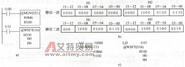 @WSFT指令应用示例