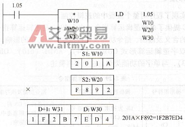 **指令梯形图、语句表及执行结果示例