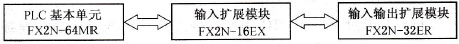   I/O扩展系统连接方式