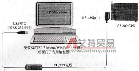 S7-200 CPU与编程设备(PG/PC)的连接示意图