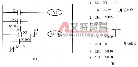 OR、ORI指令的用法