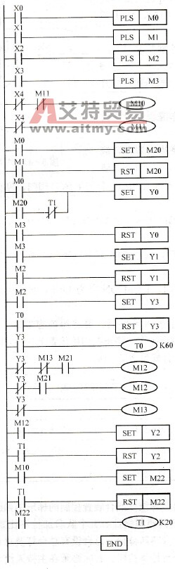 多种液体混合装置控制的梯形图