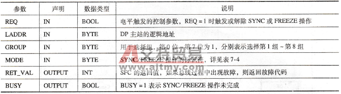 SFC 11“DPSYC_FR”的参数