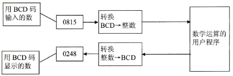 BCD与整数的转换