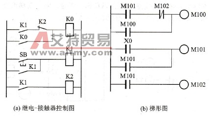 部分继电-接触器线路的梯形图转换
