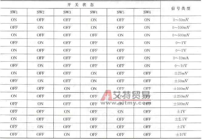 EM235开关设置