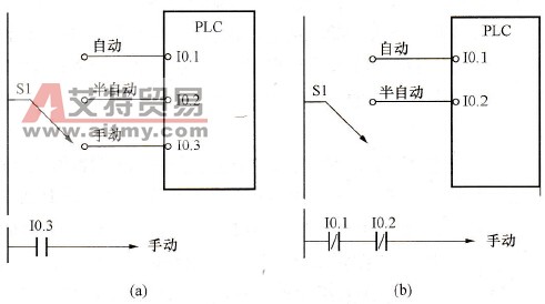 多余信号的输出
