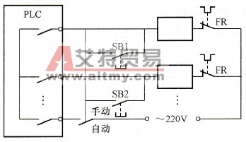 将信号设置在PLC之外
