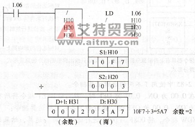 /指令梯形图、语句表及执行结果示例