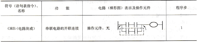 ORB指令基本要点