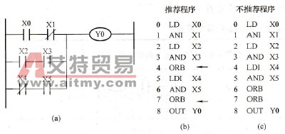 ORB指令的用法