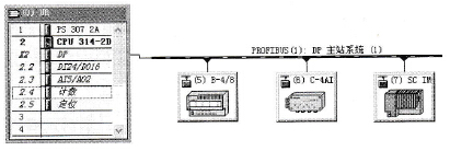 运用PROFIBUS DP接口建立的节点主站系统