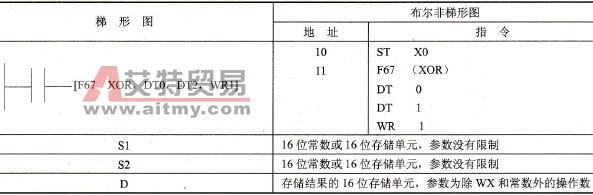 FP0的F67 (XOR)指令