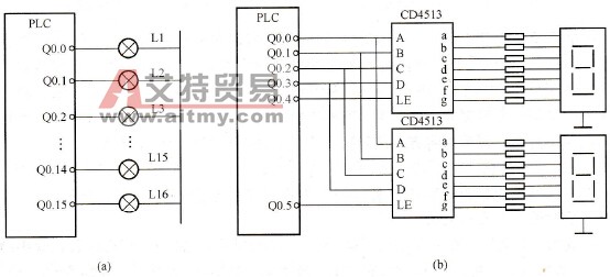 PLC的数字显示电路