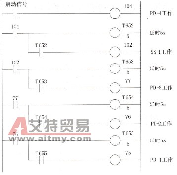 输送带的控制梯形图