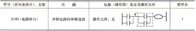 ANB指令基本要点