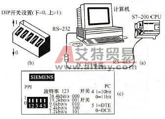 PLC与计算机连接示意图