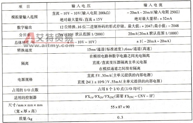 FX2N - 4AD模拟量输入／输出模块性能