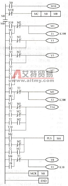 五组抢答器控制的梯形图