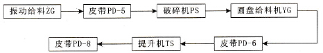 输送带的工艺流程
