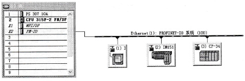 运用PROFUNET IO接口建立的节点主站系统