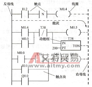 梯形图示例