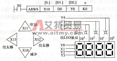  方向开关指令的使用