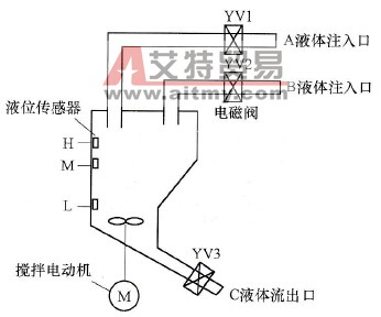 两种液体混合装置