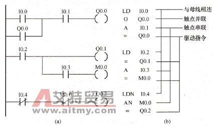 指令表编程例
