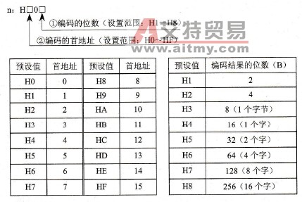   n的格式
