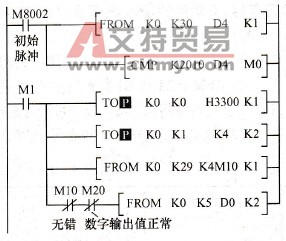 例9-5程序梯形图