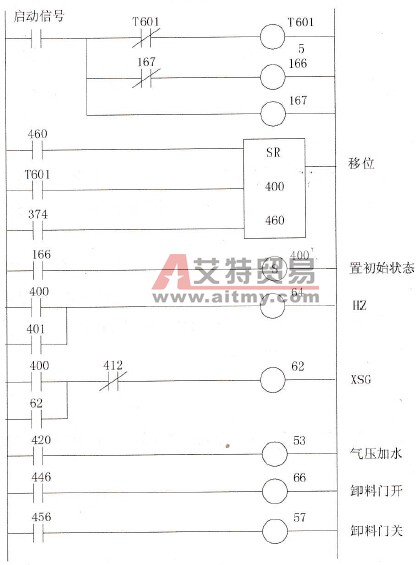 输送带控制梯形图