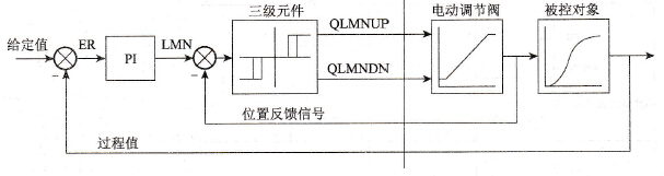 有位置反馈信号的步进控制系统