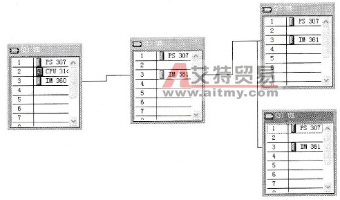 主机架与扩展机架的连接示意图