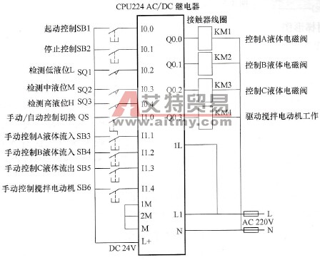 液体混合装置的PLC控制电路图