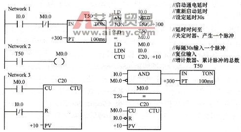 定时器与计数器综合应用实例