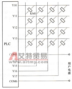 PLC减少输出点数的矩阵输出措施