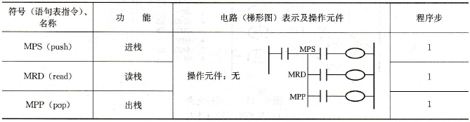 MPS、MRD、MPP指令基本要点