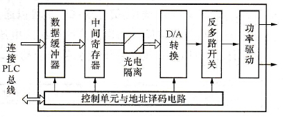 使用UPS的供电电路