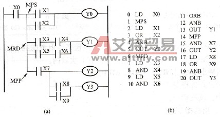 一层栈与ANB、ORB指令的配合电路