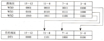 n=K3时的数据组合