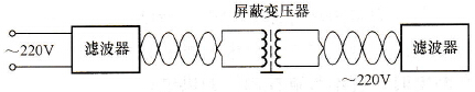 滤波器与隔离变压器同时使用
