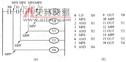 四层栈电路