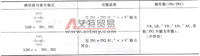 字符串触点比较指令说明