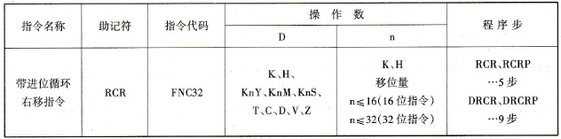 带进位循环右移指令