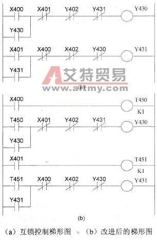 三相异步电动机正反转控制梯形图