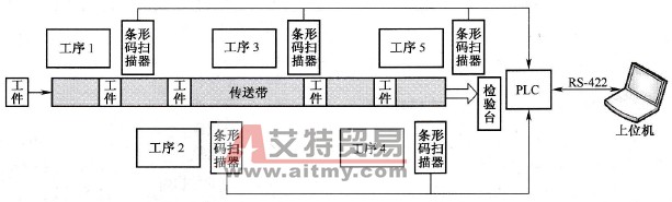 系统工作结构图